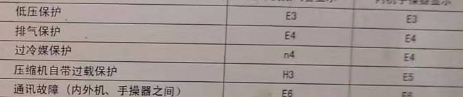 新兴空调电话在哪里找